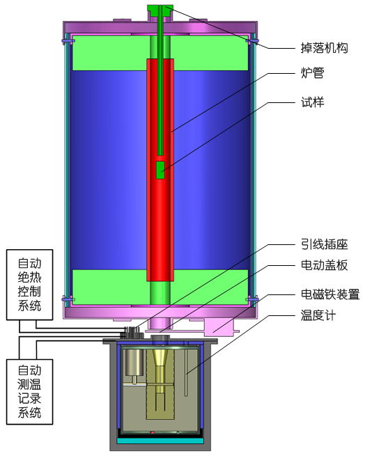 下落法比热容测试系统结构示意图