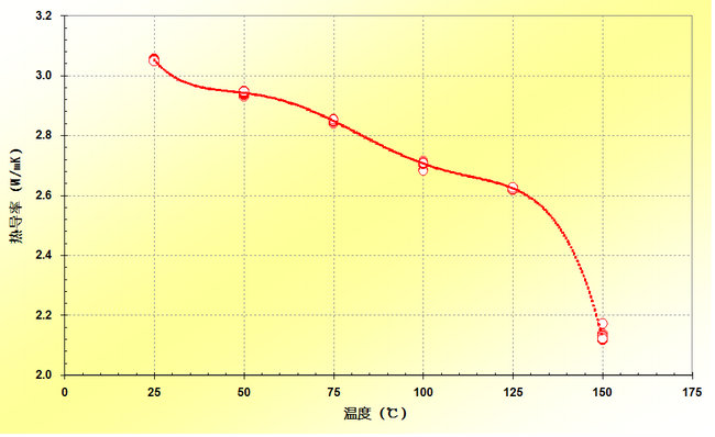 grease thermal conductivity