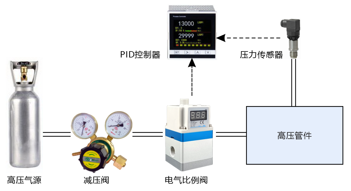 微正压超高精度PID控制器