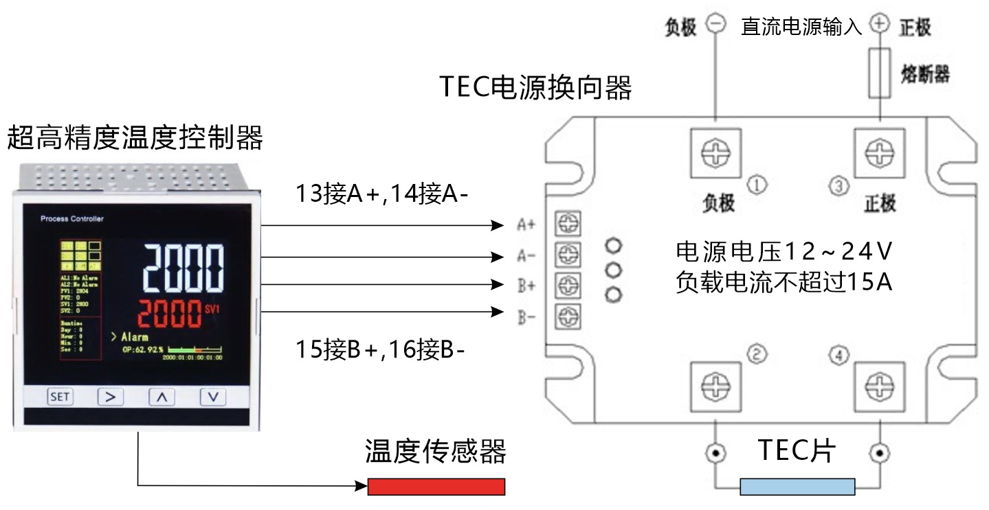 TEC半导体冷热温度控制装置